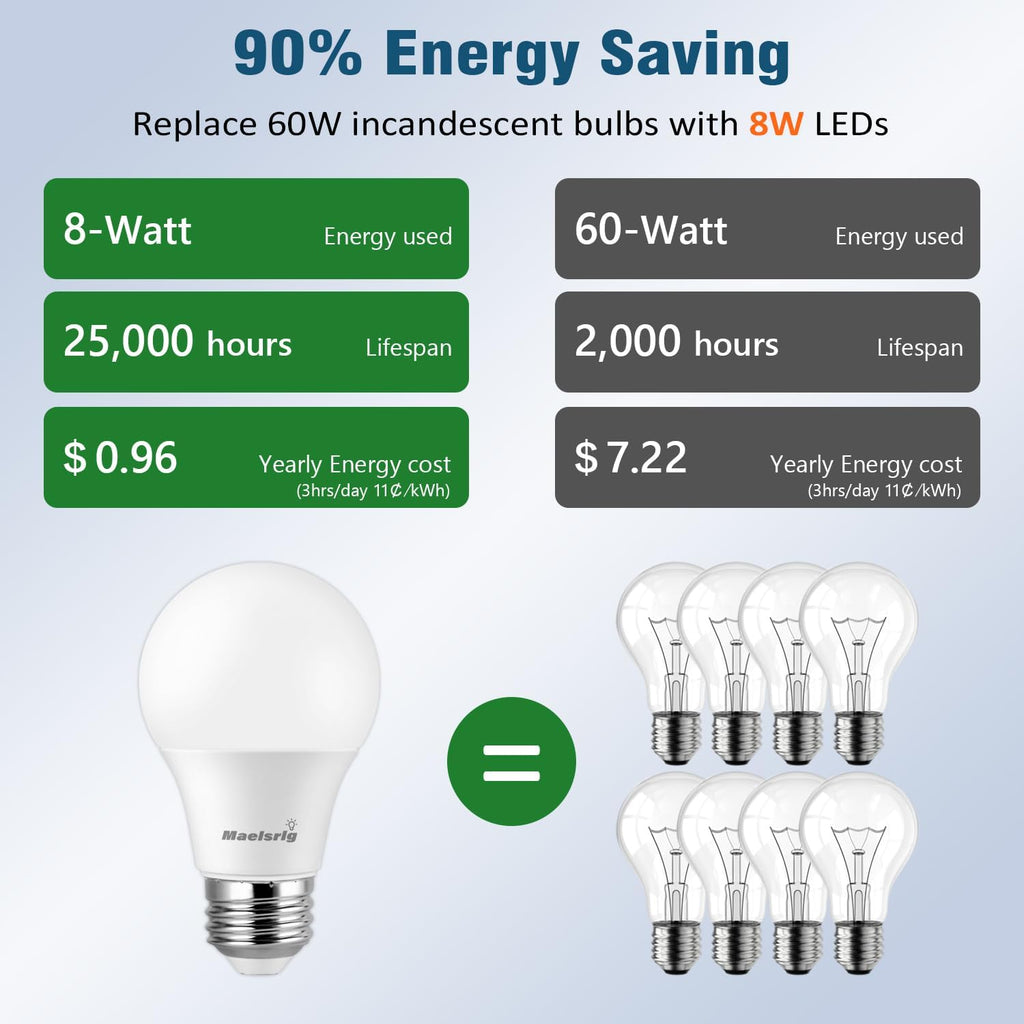 A19 LED Light Bulbs 60 Watt Equivalent, 90 CRI, Dimmable, Warm White 3000K, 760 Lumens, E26 Base, 120V, 8W LED Bulbs
