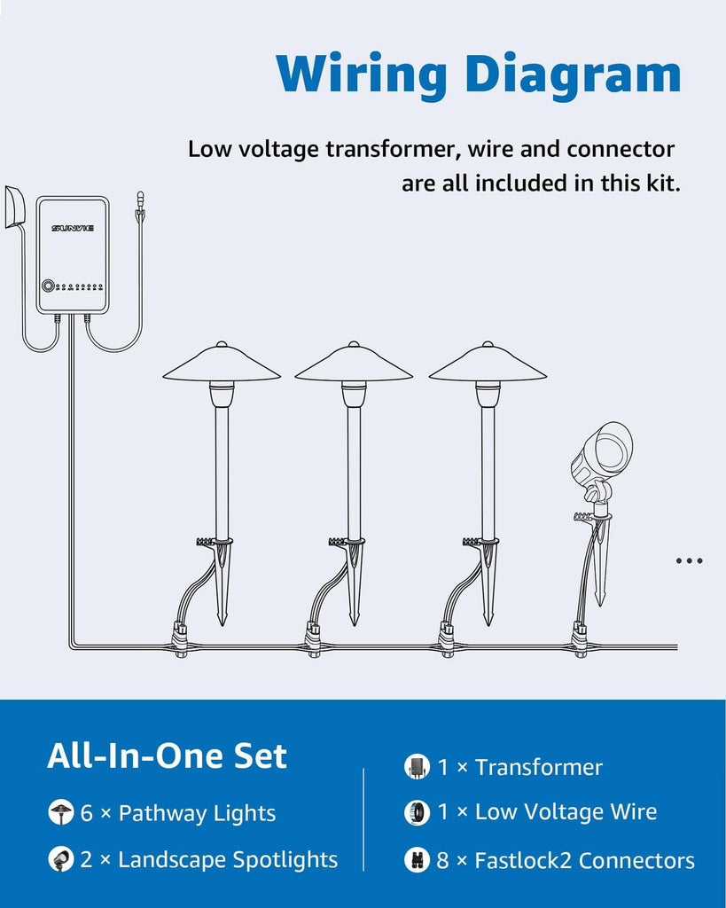 All-in-ONE Landscape Lighting Kit 6-Pack LED Outdoor Pathway Lights, 2-Pack Spotlights, 60W Transformer, 100FT 16/2