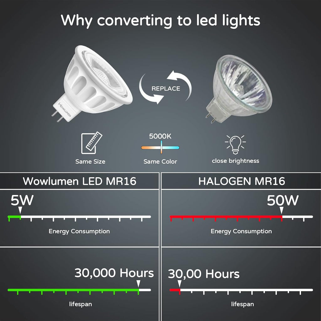 MR16 LED Bulbs Dimmable,50W Halogen Replacement, 5000K Cool White GU5.3 Bi-Pin Base,40-Degree Narrow Beam Angle,5W