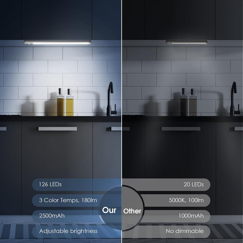 14.7inch Under Cabinet Lighting with 3 Color Temps, 2 Pack Rechargeable Motion Sensor Light Indoor, 5 Levels Dimmable