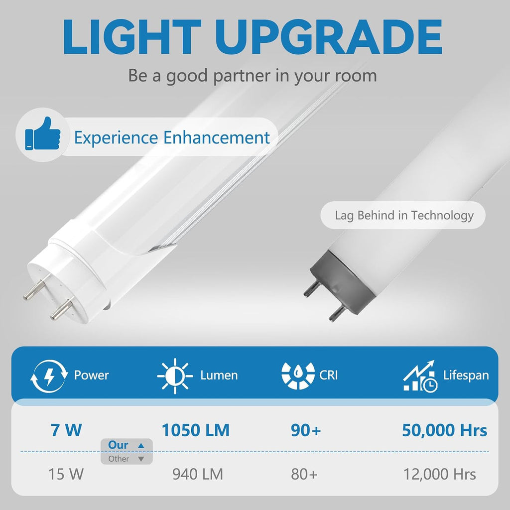 T8 LED Tube Light 18 Inch, F15T8 LED Replacement Bulb, 7W 1050LM, Selectable 6CCT (3000K-6500K), Type A+B, Single or