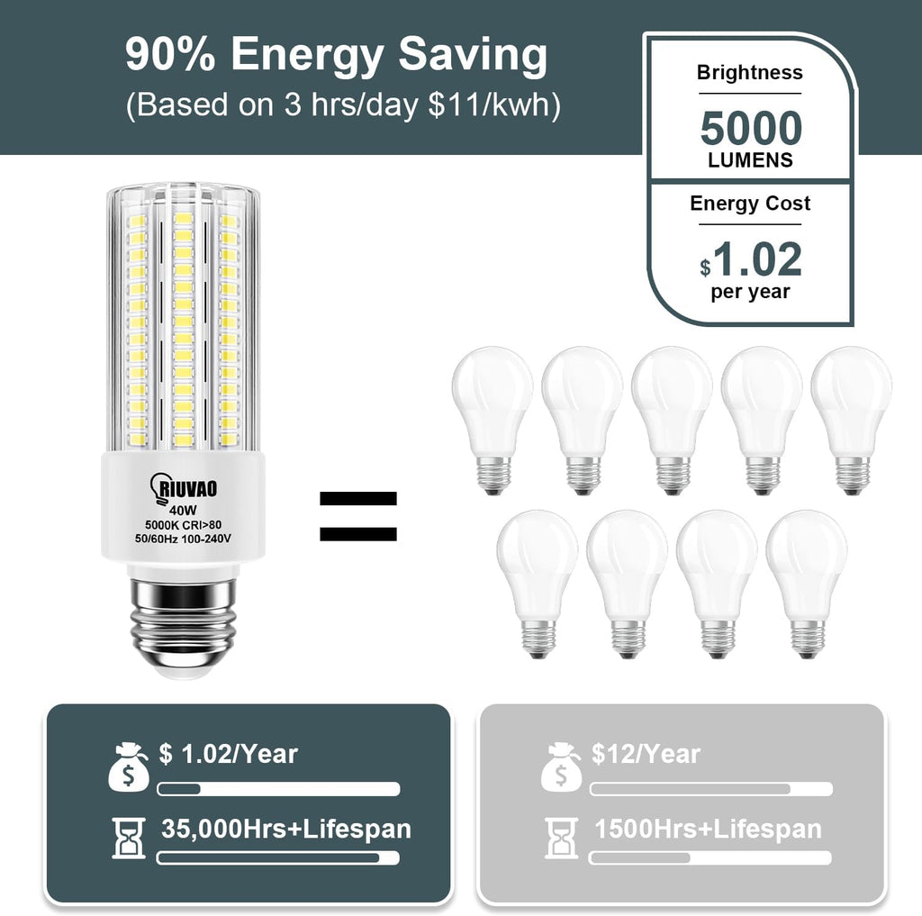 2 Pack 300W Equivalent LED Corn Light Bulb, 5000 Lumen 5000K Cool White Daylight 40W LED Corn Light,E26/E27 Medium