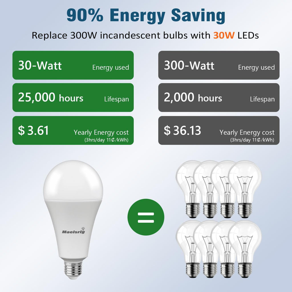300W Equivalent LED Bulb, 30W 4000 Lumens Warm White 3000K, E26 Base, 120V, Non-Dimmable, 4-Pack - Replaces 300 Watt