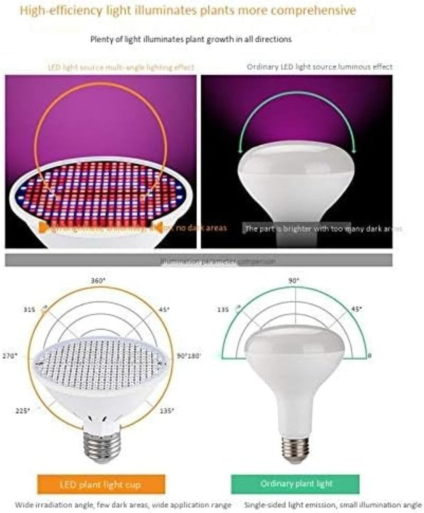 LED Grow Light Bulb, Full Spectrum Plant Light, E27 Base 200LED 360 Degree Wide Coverage Red Blue Lamp for Indoor