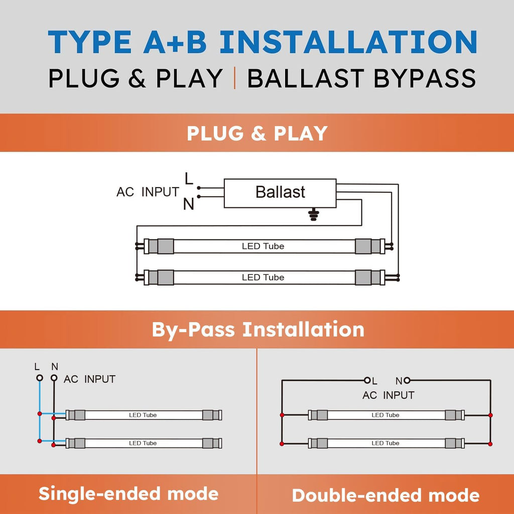 T8 LED Tube Lights 4ft, 48 Inch Fluorescent Replacement Bulbs, 5000K Pure Daylight, Hybrid Type A+B