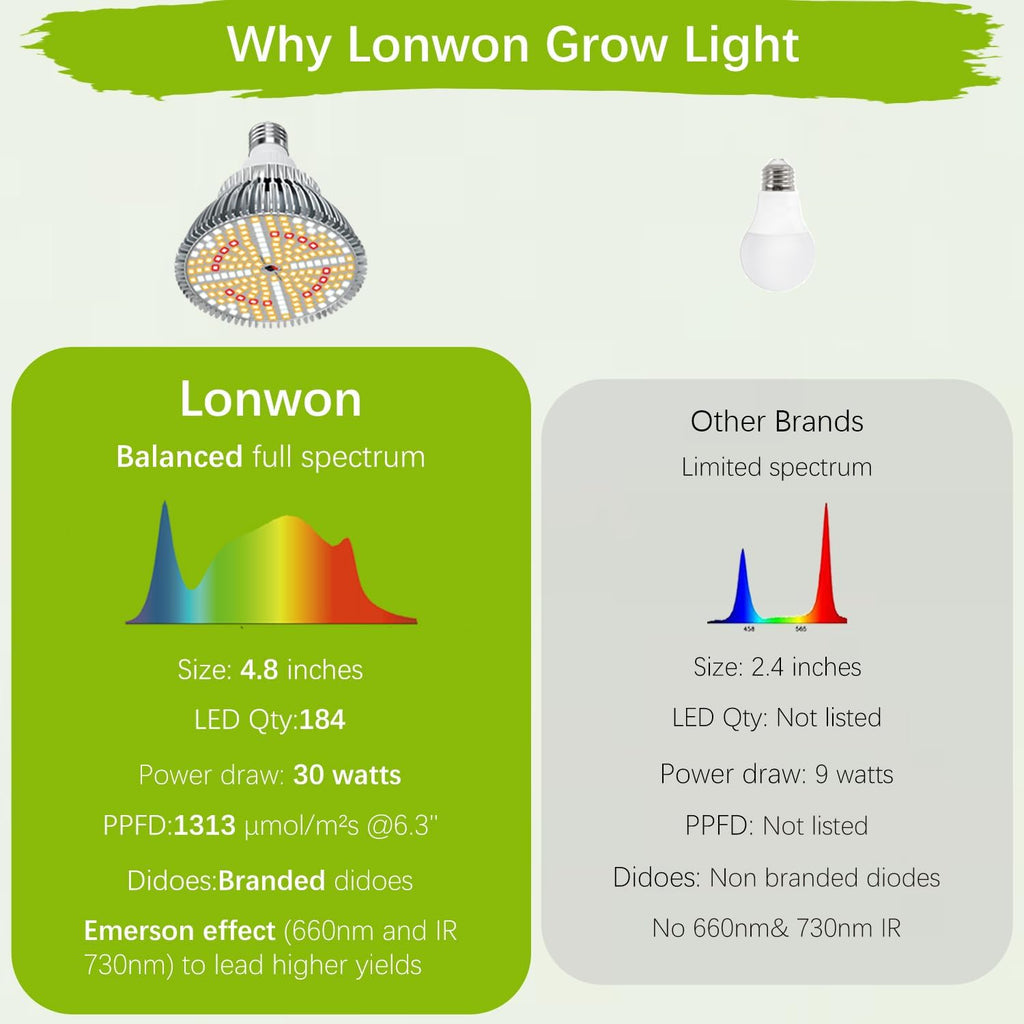 Grow Light Bulb, PAR38, 30W, E26, Full Spectrum, 1-Pack