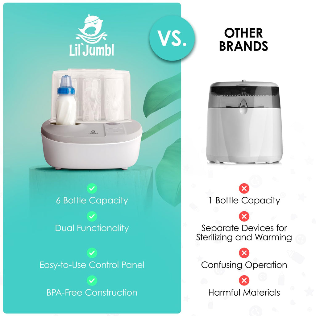 2-in-1 Baby Bottle Sterilizer & Warmer - Time-Saving Sterilizer & Dryer for Baby Bottles, Pacifiers, Pump Parts &