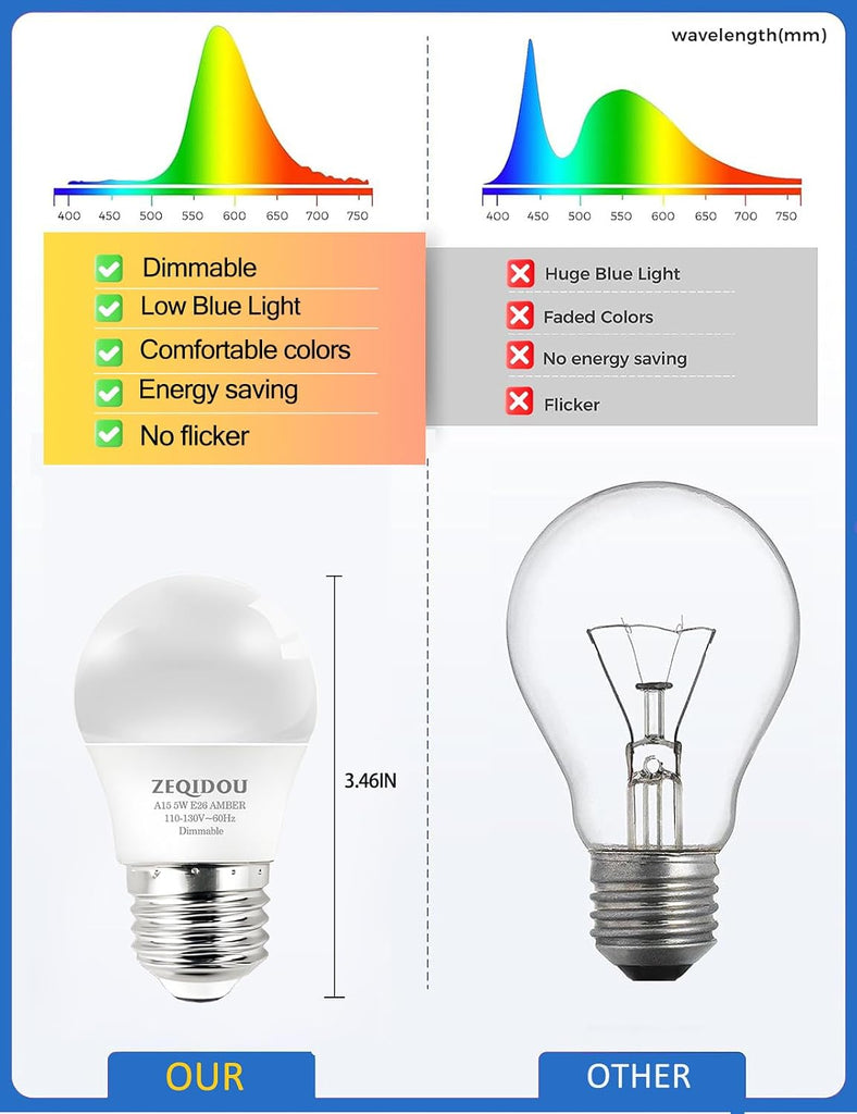 Amber Sleep Light Bulbs Dimmable, Blue Light Blocking, A15 E26 5W(40 Watt Equivalent) Dim Light Bulb,1800K Warm Light