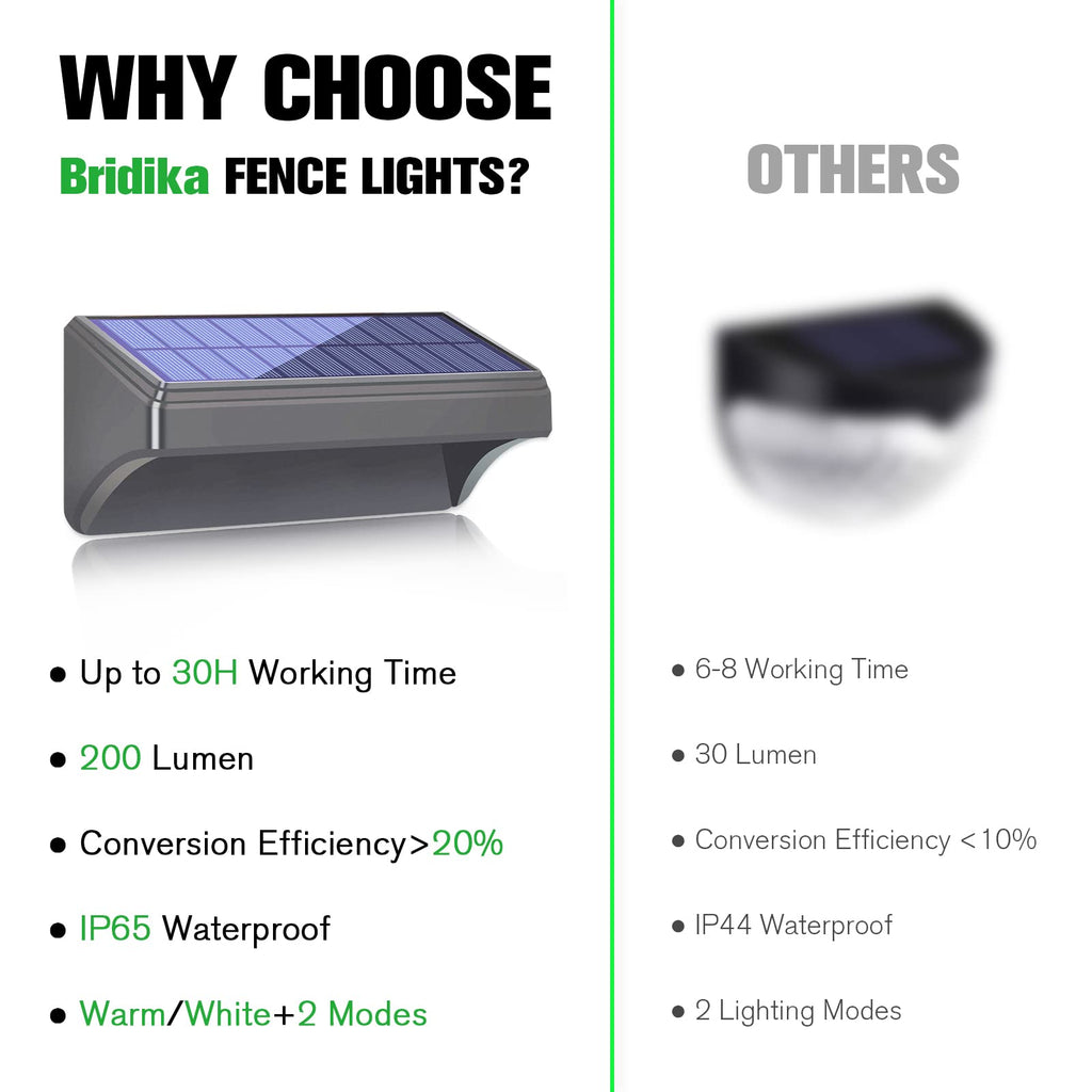 Solar Fence Lights - Outdoor Waterproof Warm White & Daylight White LED Solar Lights for Backyard, Deck, Stair