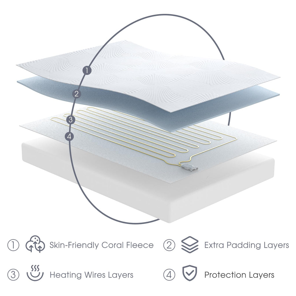 Heated Mattress Pad, 3D Air Fabric, Preheat & Memory for Cold Winter