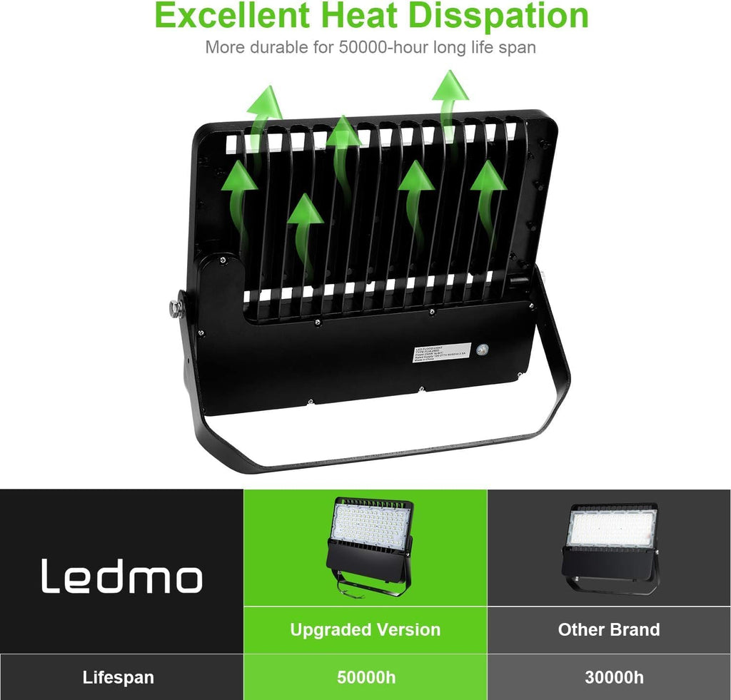 LED Flood Light Outdoor, 240W Equivalent 1500W Stadium Lights 3Pack | 36000Lumen Commercial Lighting, High-Intensity