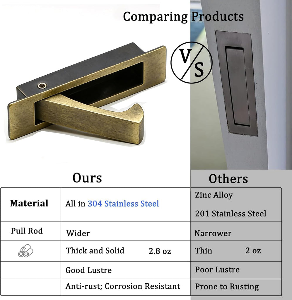 Pocket Door Handles Edge Pull,Flush Finger Hardware,Antique Brass,1