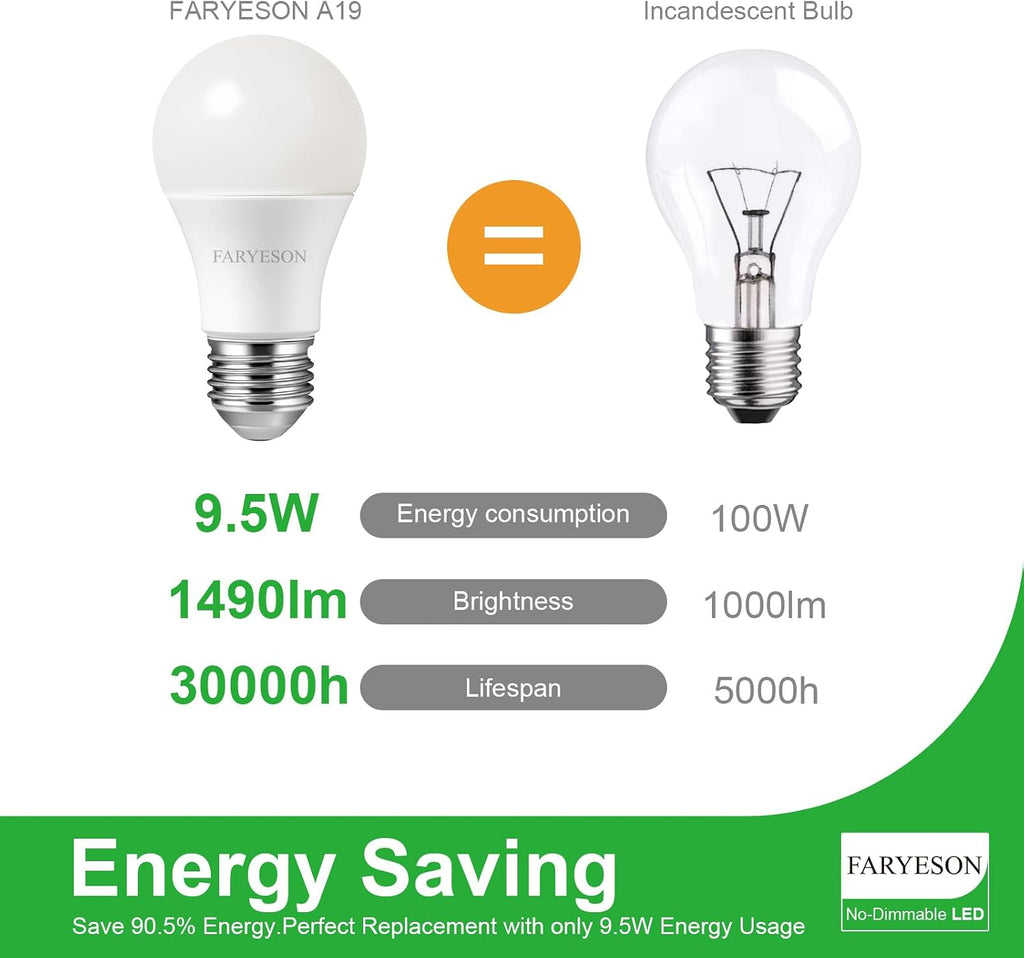 A19 E26 LED Light Bulbs, Energy-Efficient 9.5W, 1490 Lumens, 100 Watt Equivalent, 5000K Daylight White, 30,000 Hour