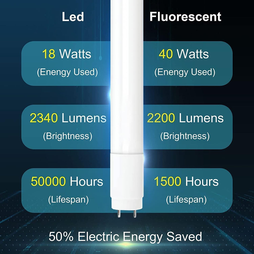 4FT LED T8 Ballast Bypass Type B Light Tube, 18W, Single-Ended & Dual-Ended Connection, 2340LM, G13 Base,T8 T10 T12