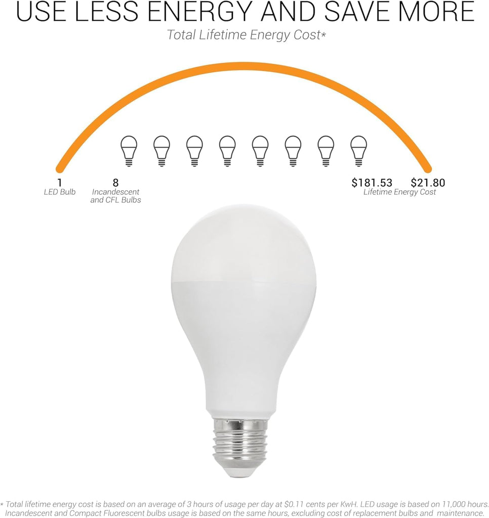 A21 LED Light Bulb 18W (150W Equivalent) 2600 Lumens Dimmable 4000K Cool White E26 Medium Base 220° Beam Angle UL