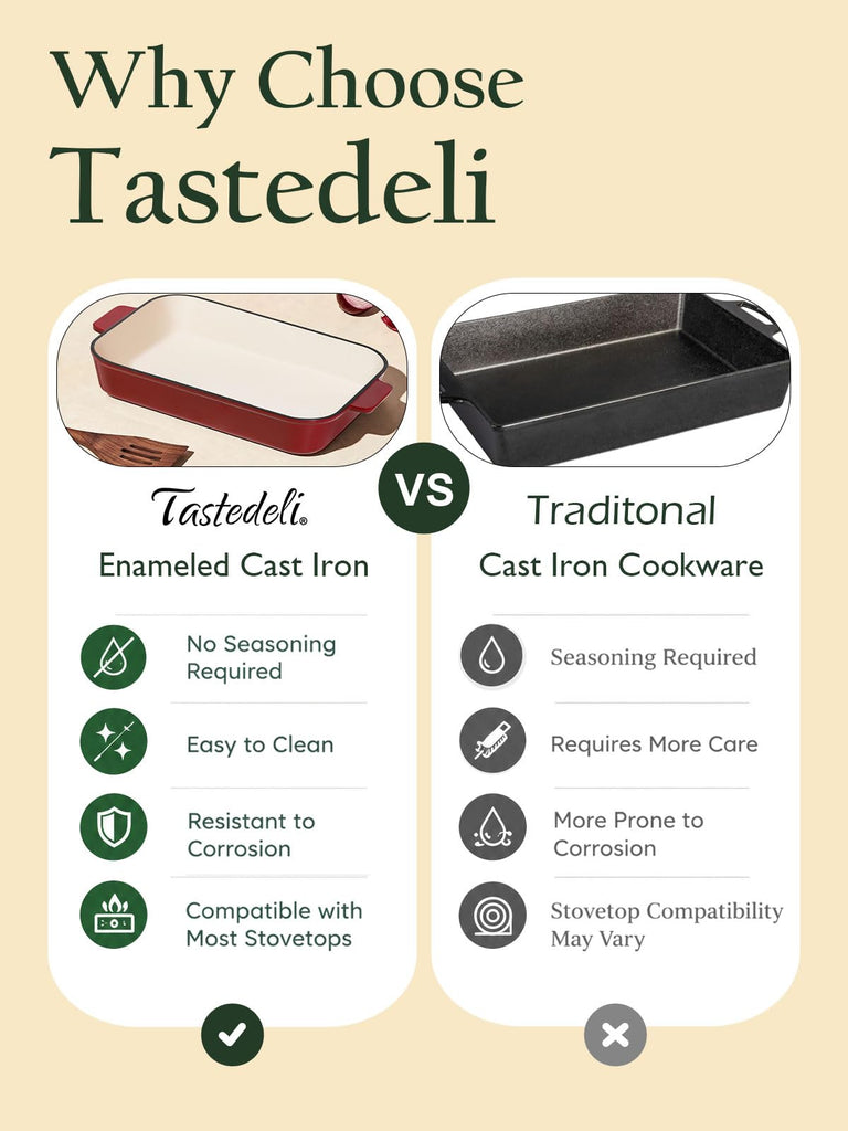 Enameled Cast Iron Casserole Dish, 9x13" Lasagna Pan with Handles