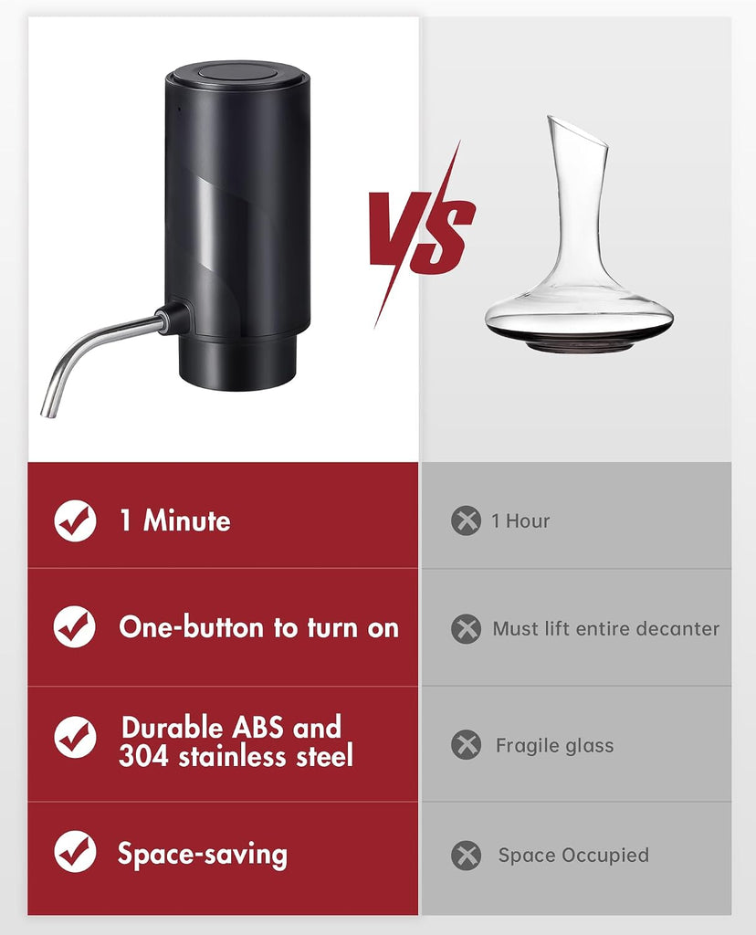 Electric Automatic Wine Decanter Aerator Dispenser