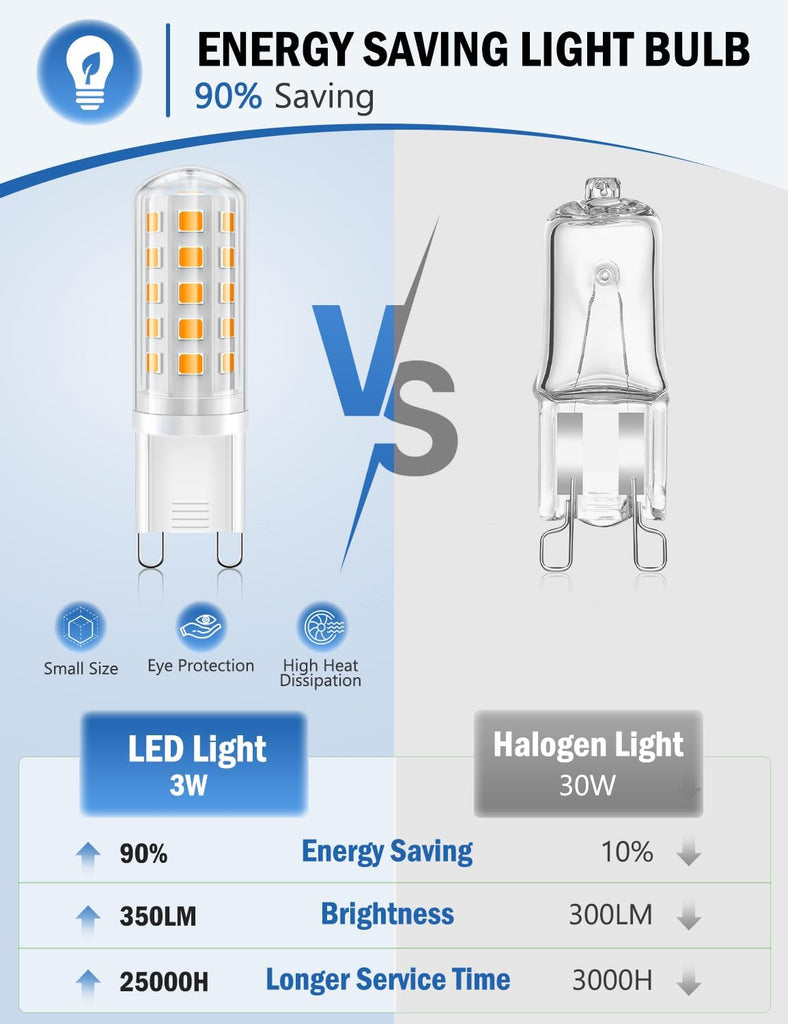 G9 Led Bulb Warm White, 3W, 350LM, 2700K, Equivalent to 30-40W Halogen, No Flicker, Non-Dimmable, 360°Beam Angle, AC