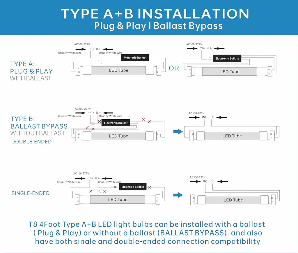 24 Pack 4FT T8 LED Tube Light, Hybrid Type a+b 12W/15W/18W/22W, 3000K |3500K|4000K|5000K|6500K, Single and Double End