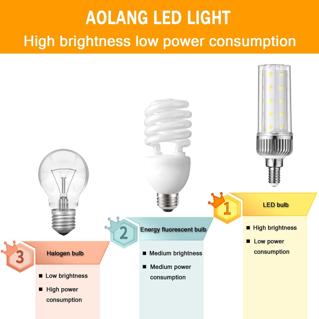 E12 LED Bulb,20W LED Candelabra Bulbs,150 Watt Equivalent, Daylight White 6000K Chandelier Bulb, E12 Base Ceiling Fan