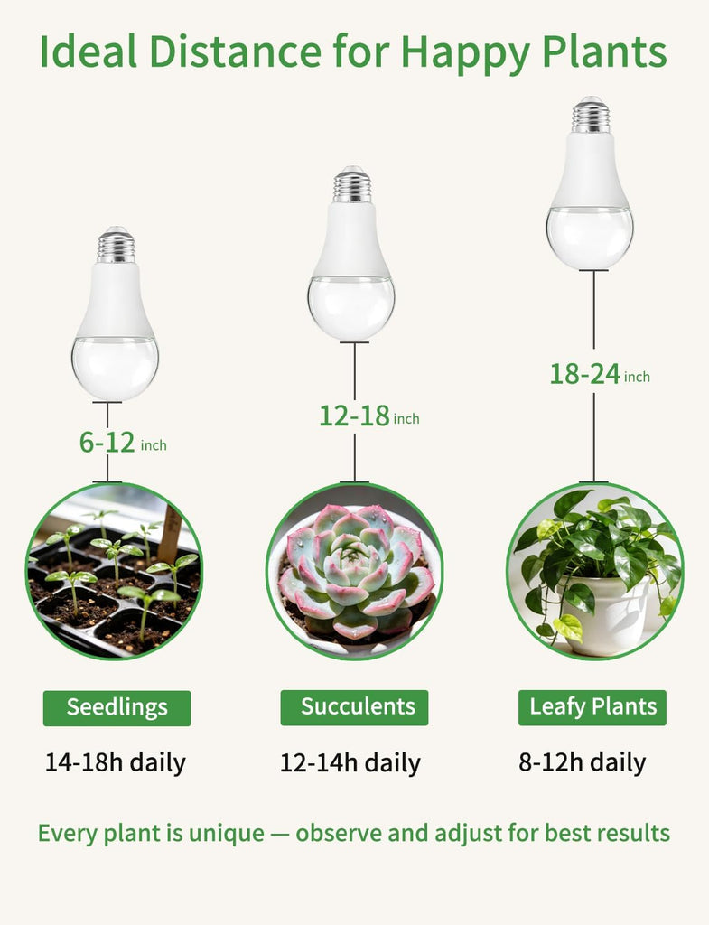 Grow Light Bulb for Indoor Plants - Full Spectrum LED Plant Light, 11W Energy Saving, Low Heat, E26 Base - Ideal