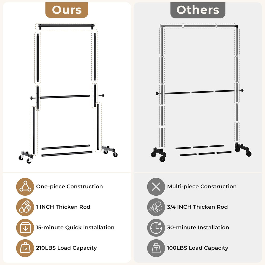 Double Rod Clothes Rack, 35" Wide Hanging Rack for Clothes, Portable Clothing Racks for Hanging Clothes, Rolling