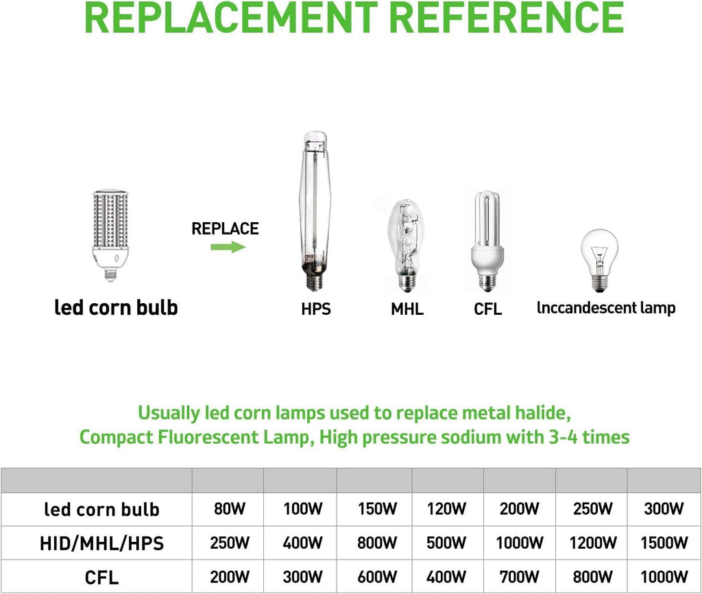 1000W Equivalent LED Corn Light Bulb 15000 Lumen 5000K 100W Large Area Cool Daylight White E26/E27 Medium Base