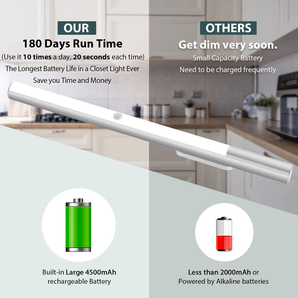 LED Closet Light, Motion Sensor Light Indoor, Large 4500mAh Rechargeable Battery Powered, Wireless Under Cabinet