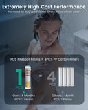 Ion Drops Filtered Shower Head with Handheld with 4PCS Filters, High Pressure 4 Spray Modes Showerhead with Filters