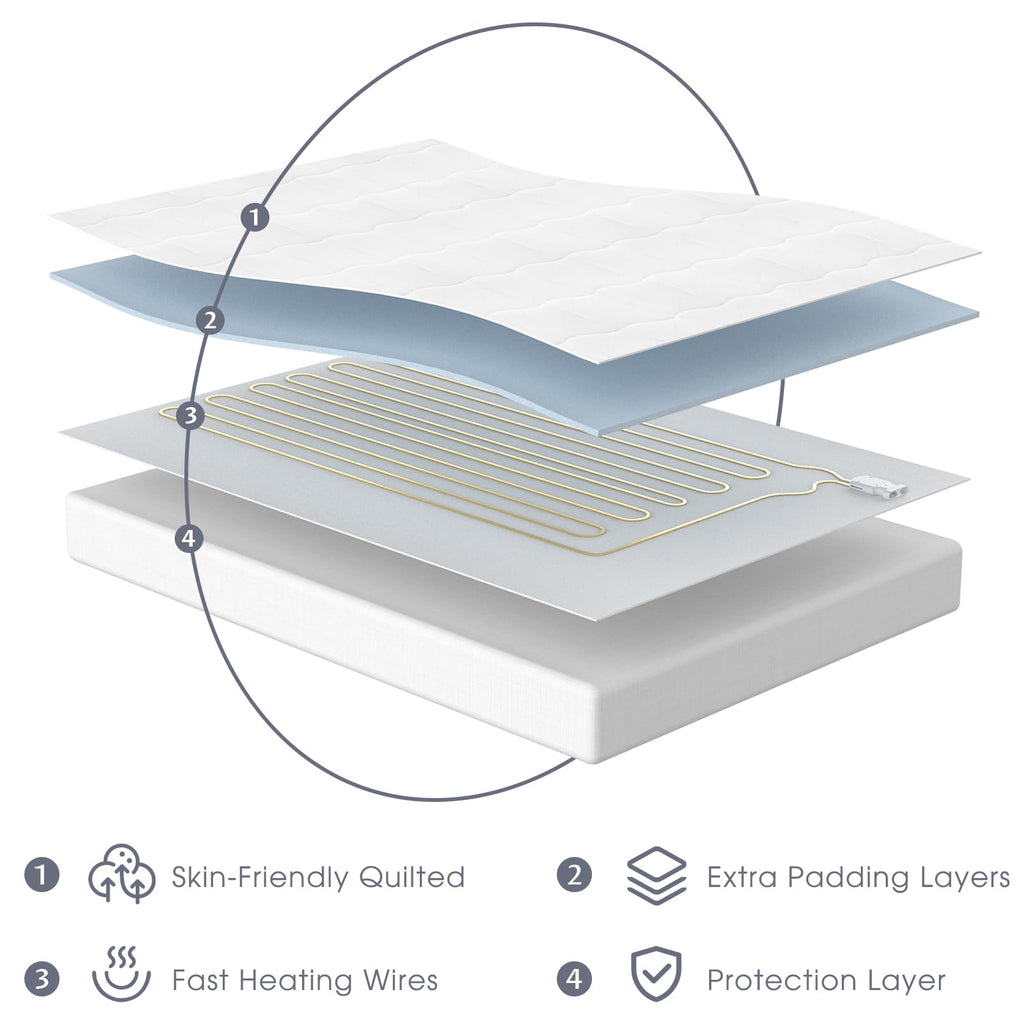 Multi-Zone Heated Mattress Pad King, Quilted Surface, Preheat & Memory