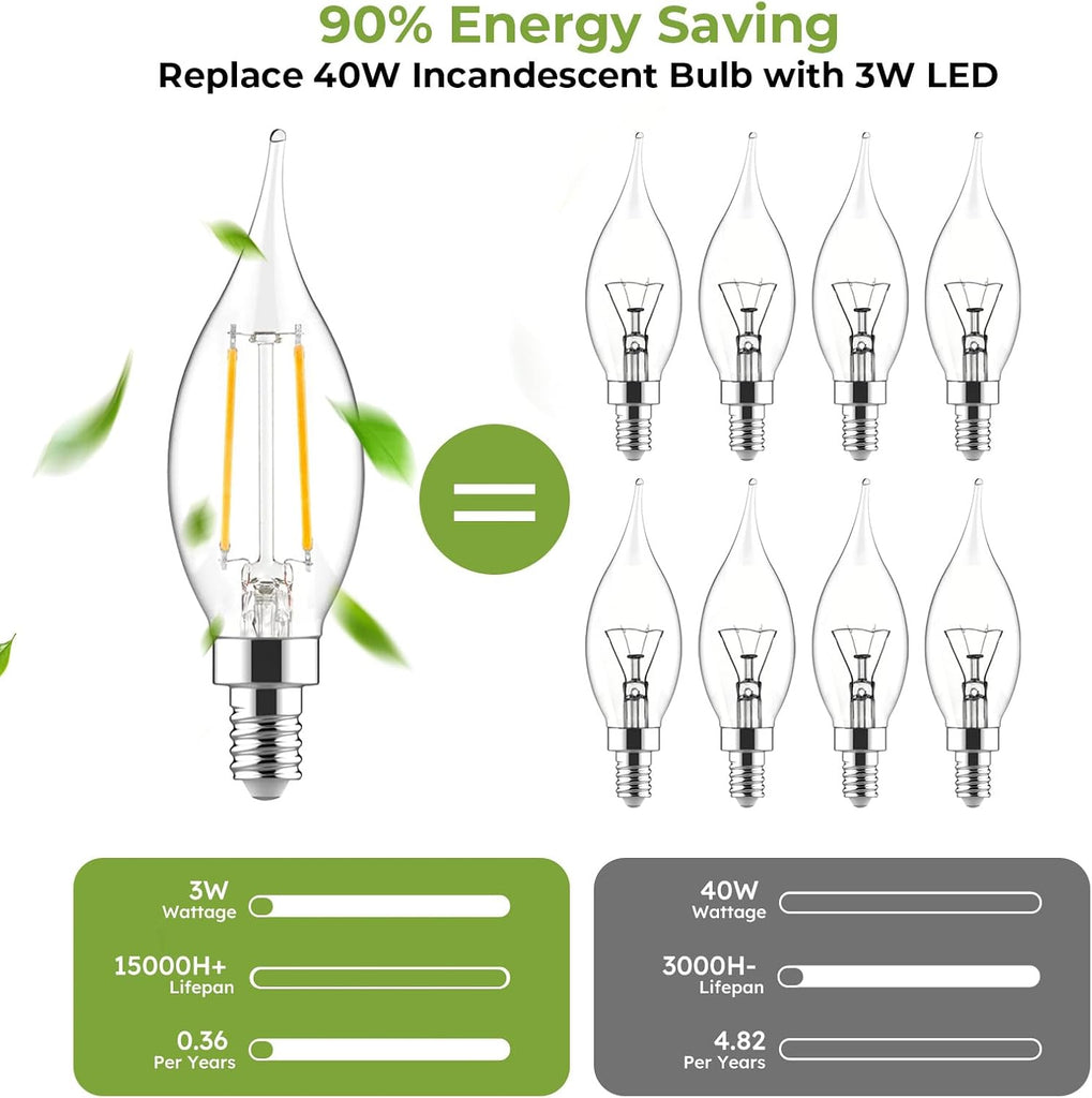 E12 Candelabra Bulb 40 Watt Equivalent, Dimmable LED Chandelier Light Bulbs 5000K Daylight White, CA10 Candle Shape