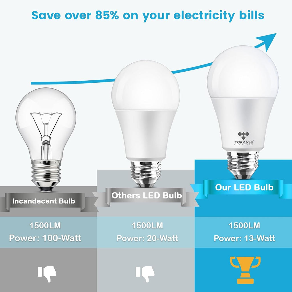 A19 LED Light Bulbs 100 Watt Equivalent, 13 Watt Bright Standard LED Bulbs Non-Dimmable,E26 Screw Base, 5000K Natural