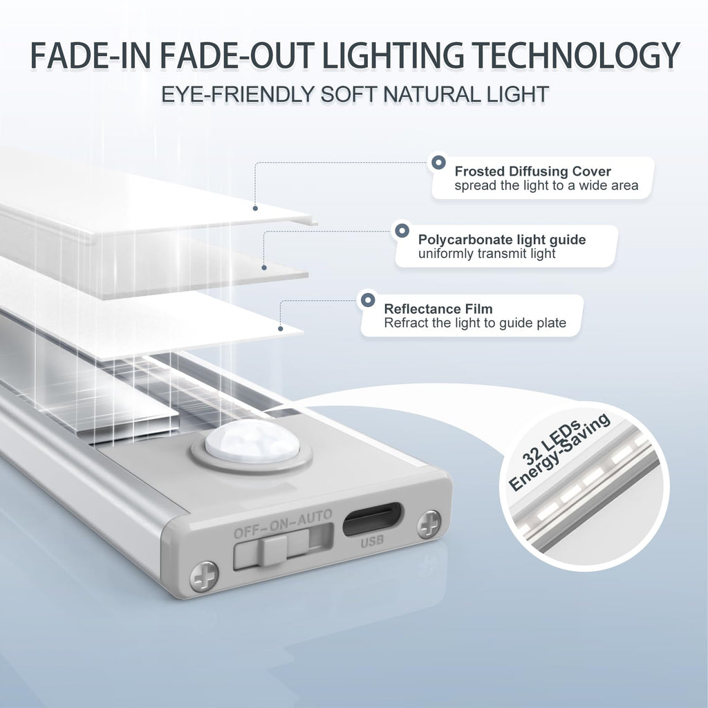 6 Pack Under Cabinet Lighting Wireless, 32 LED Rechargeable Battery Motion Sensor Light Indoor, Stick On Magnetic
