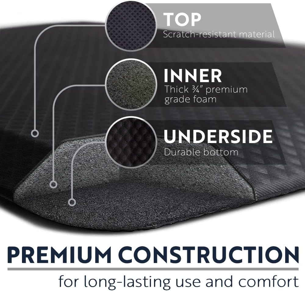 Anti Fatigue Mats Floor, Reduce Foot, Knee, Back Pressure, 3/4 Inch Thick Cushioned Ergonomic Mat, Waterproof Comfort