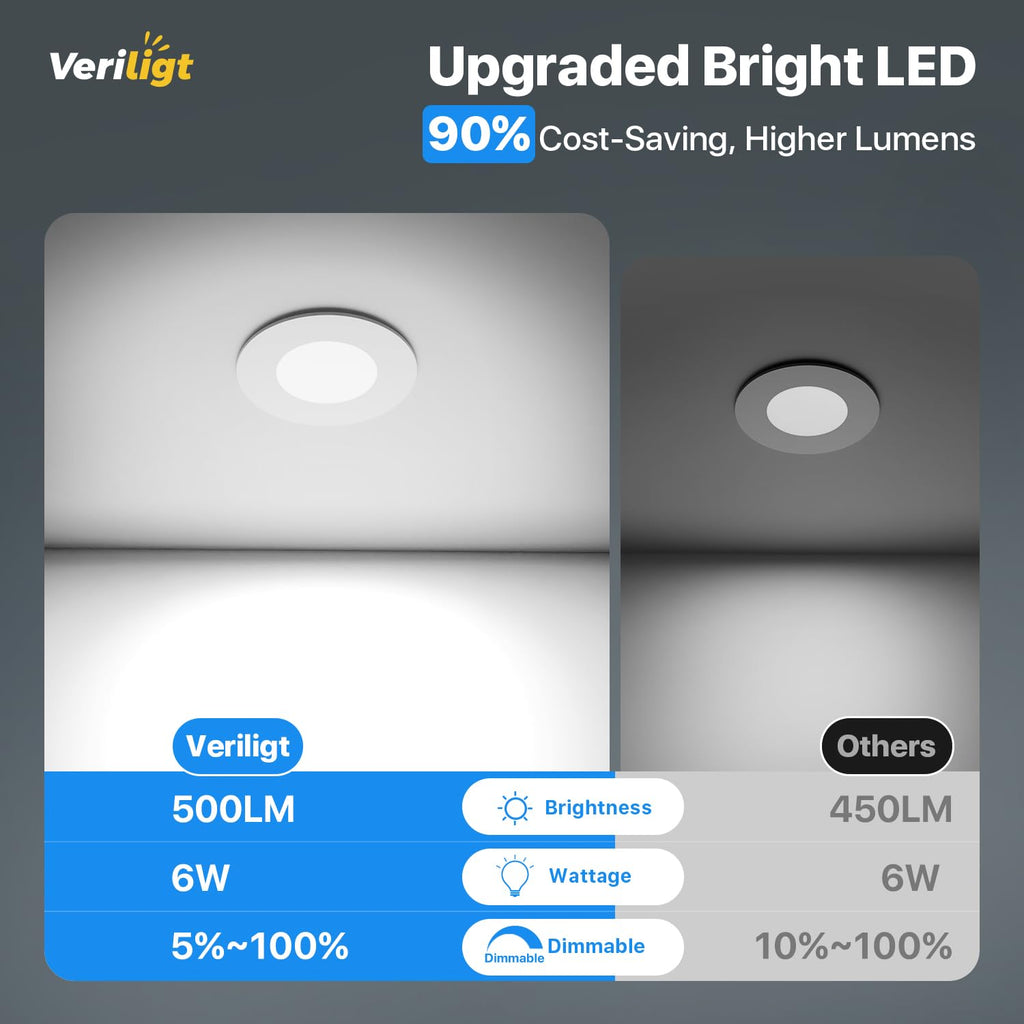 3 Inch LED Recessed Light, 5CCT, 500LM, 6W, 24 Pack