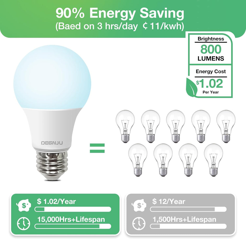 LED Light Bulbs Daylight 5000K, 60 Watt Equivalent LED Bulbs, A19 Standard Bulbs, 800 LM, 15000 Hours, E26 Base, Non