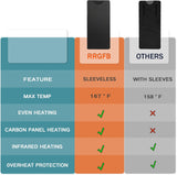 Infrared Sauna Blanket for Home, Low EMF Carbon Crystal Heating, Portable Dry Sauna Bag for Relaxation, Detoxification