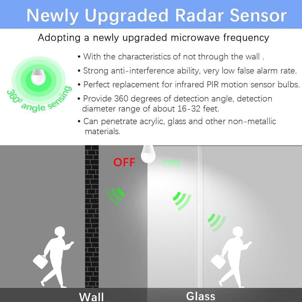 Radar Motion Sensor Outdoor Light Bulb, 12 Watts (100 Watt Equivalent) A19 Daylight LED Bulbs Motion Detector Light