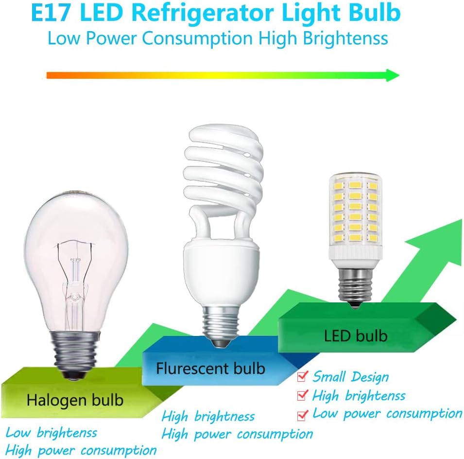Frigidaire Freezer Light Bulb Replacement E17 Intermediate Base Compatible with Kenmore Refrigerator Replace