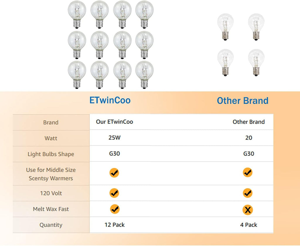 Wax Warmer Bulbs, Custom Fit G30 25 Watt Bulbs for Middle Size Scentsy Warmers, E12 Base Clear Scentsy Light Bulbs