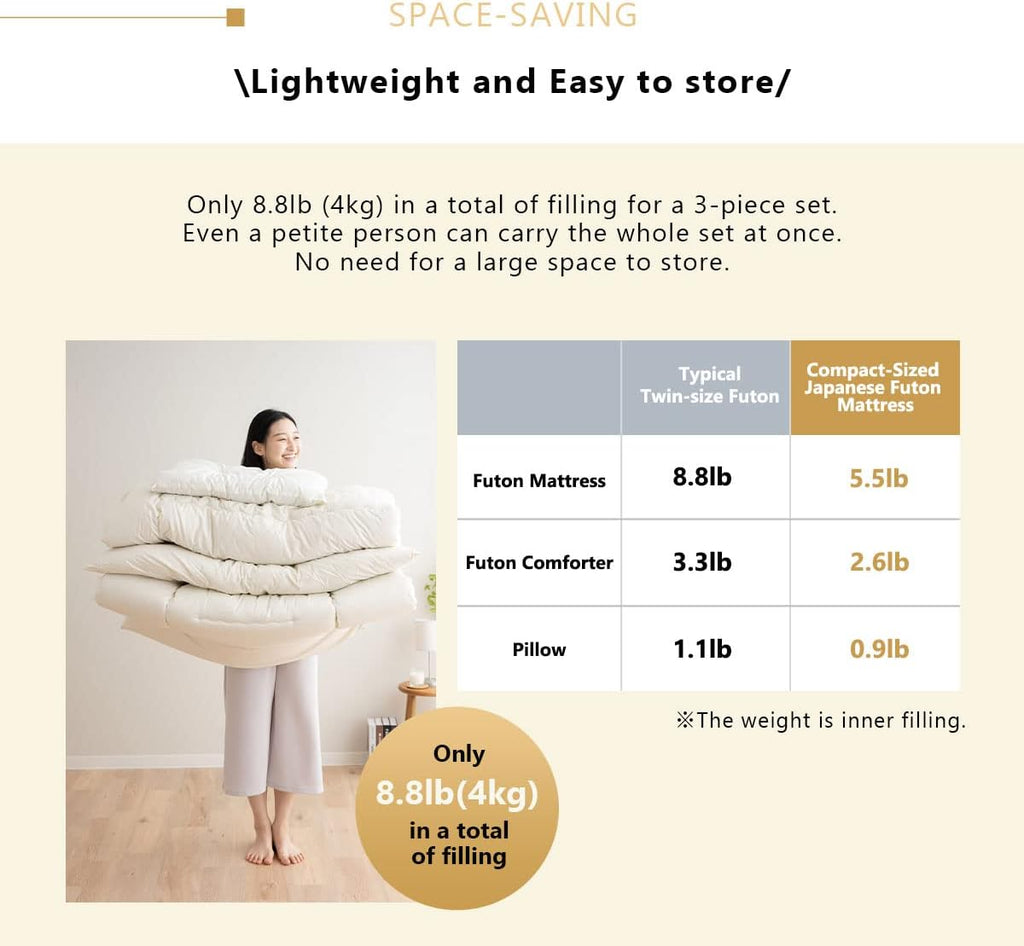 Space-Saving Japanese Futon Set (Futon Mattress, Comforter & Pillow) Compact-Twin, Made in Japan, Foldable Floor