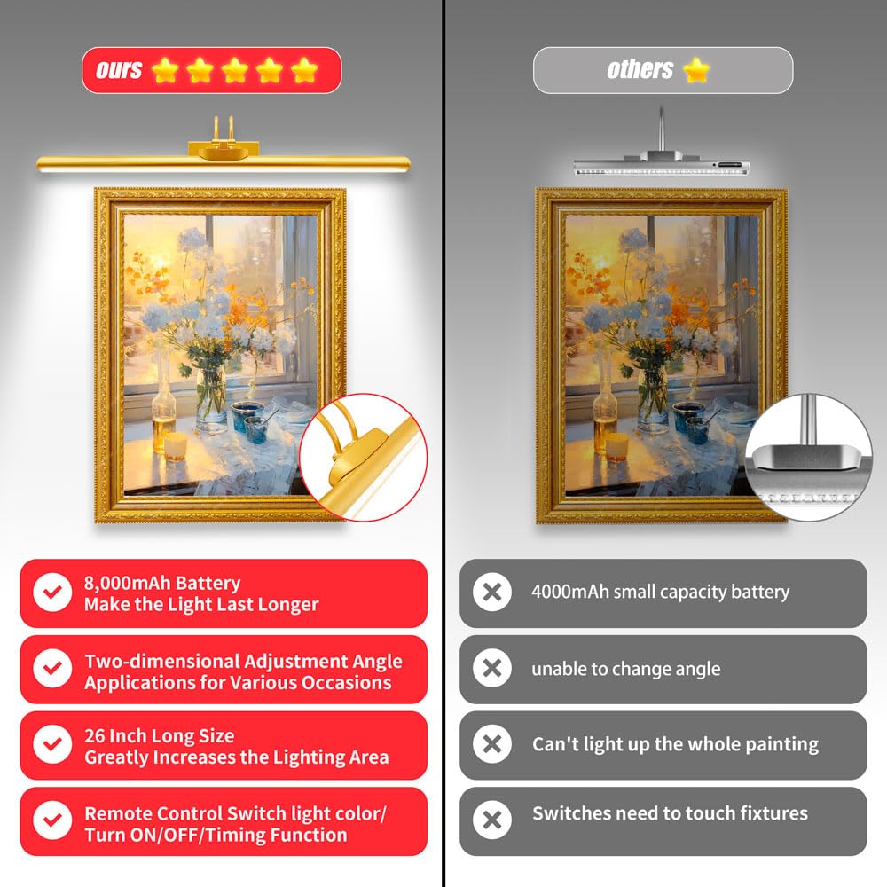 26" Wireless Picture Lights, Rechargeable Battery Art Display Light with Remote Control, Dimmable/Timer Off Dartboard