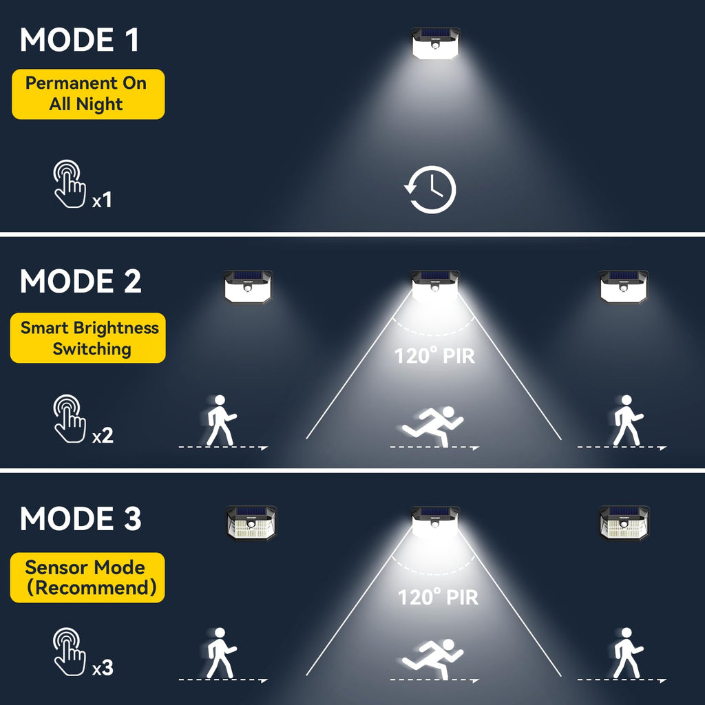231 LED Solar Motion Lights Outdoor, 300° Angle & 3 Lighting Modes, PIR Motion Sensor & IP65 Security Solar Wall