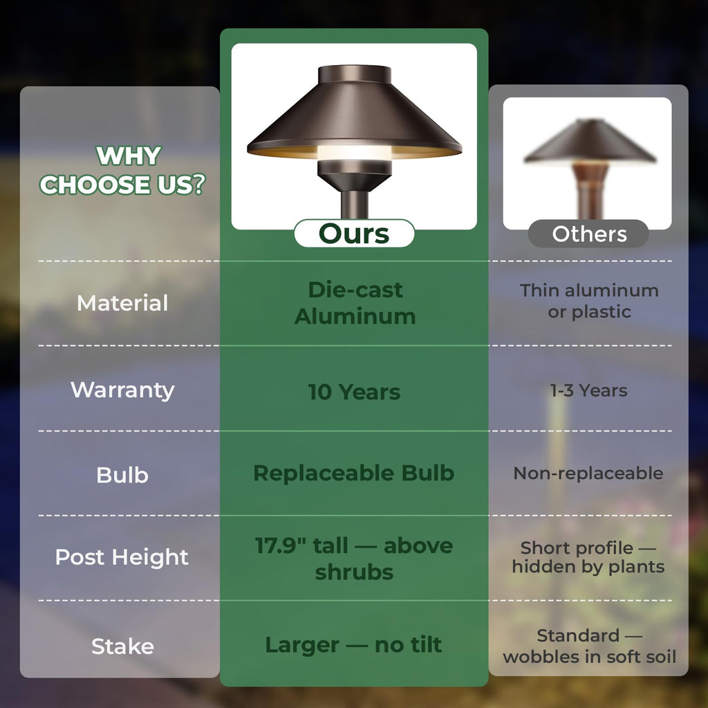 Low Voltage Landscape Pathway Lighting 6-Pack, Outdoor Wired Aluminum Path Lights with G4 4W 2700K Bulb