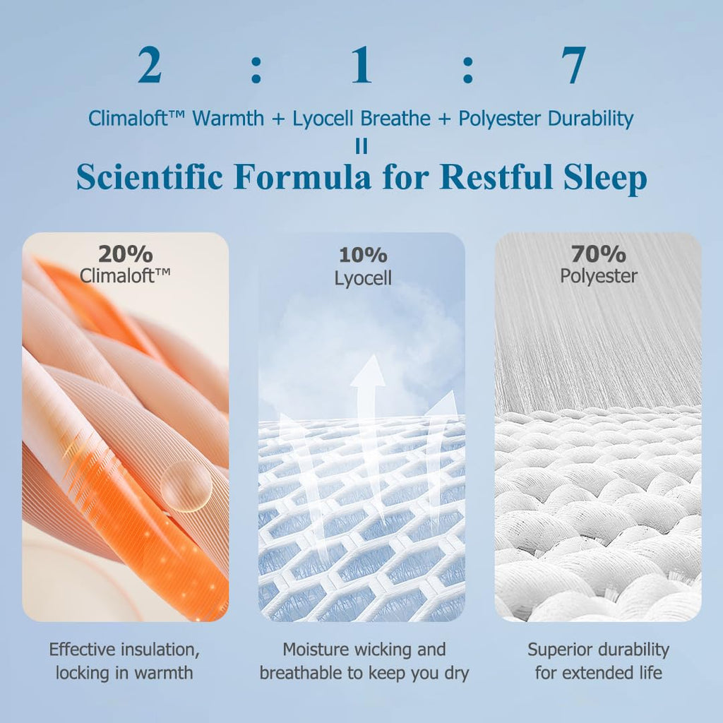 100% Cotton Cover Comforter Full Size, Ultra-Soft Down Alternative Duvet Insert with Lyocell & ClimaloftTM Blend