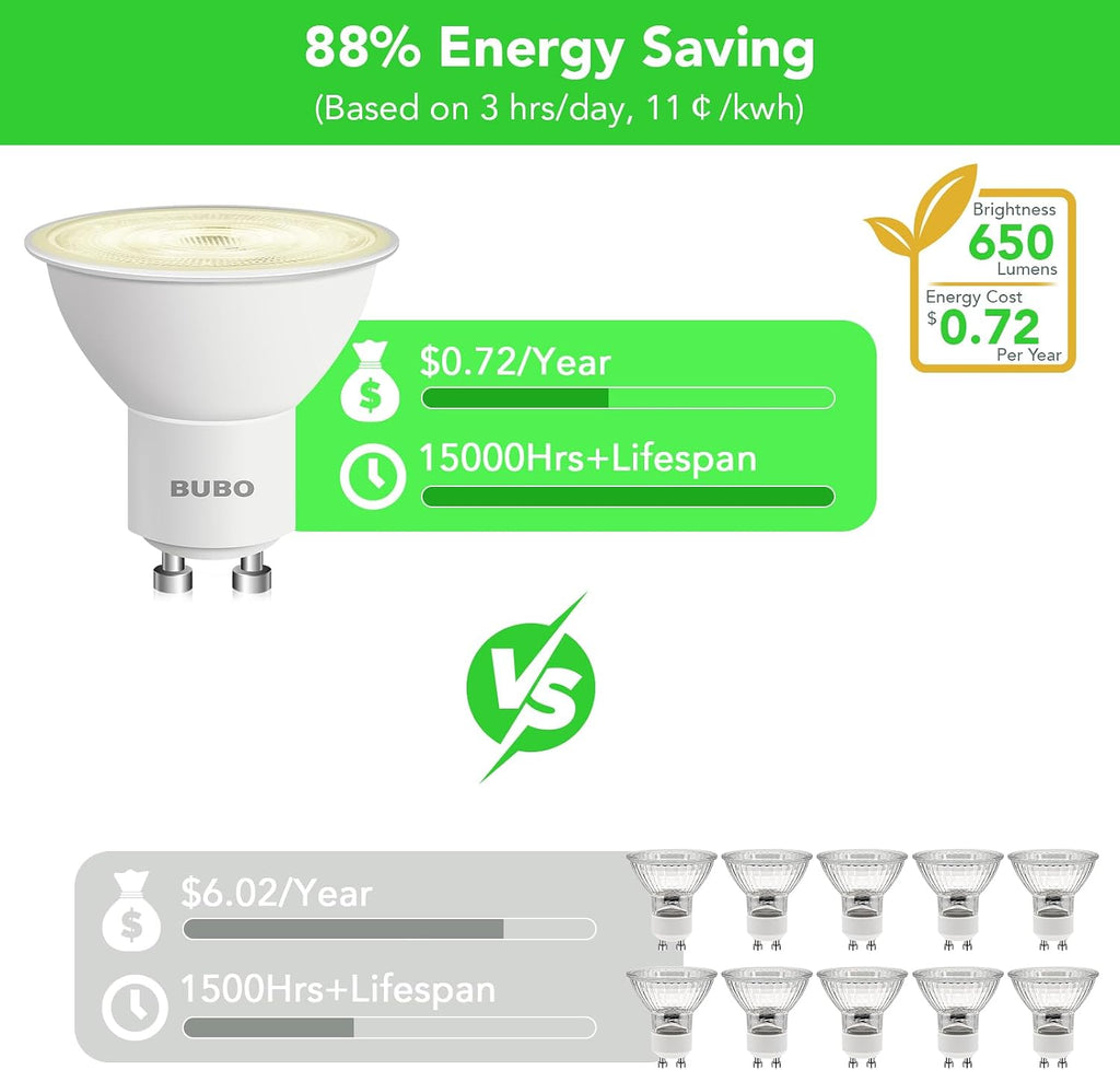 GU10 LED Bulb 6W Equivalent 50W, 2700K Soft White 650 Lumens, Non-Dimmable GU10 Bulb Replacement for Track Lighting