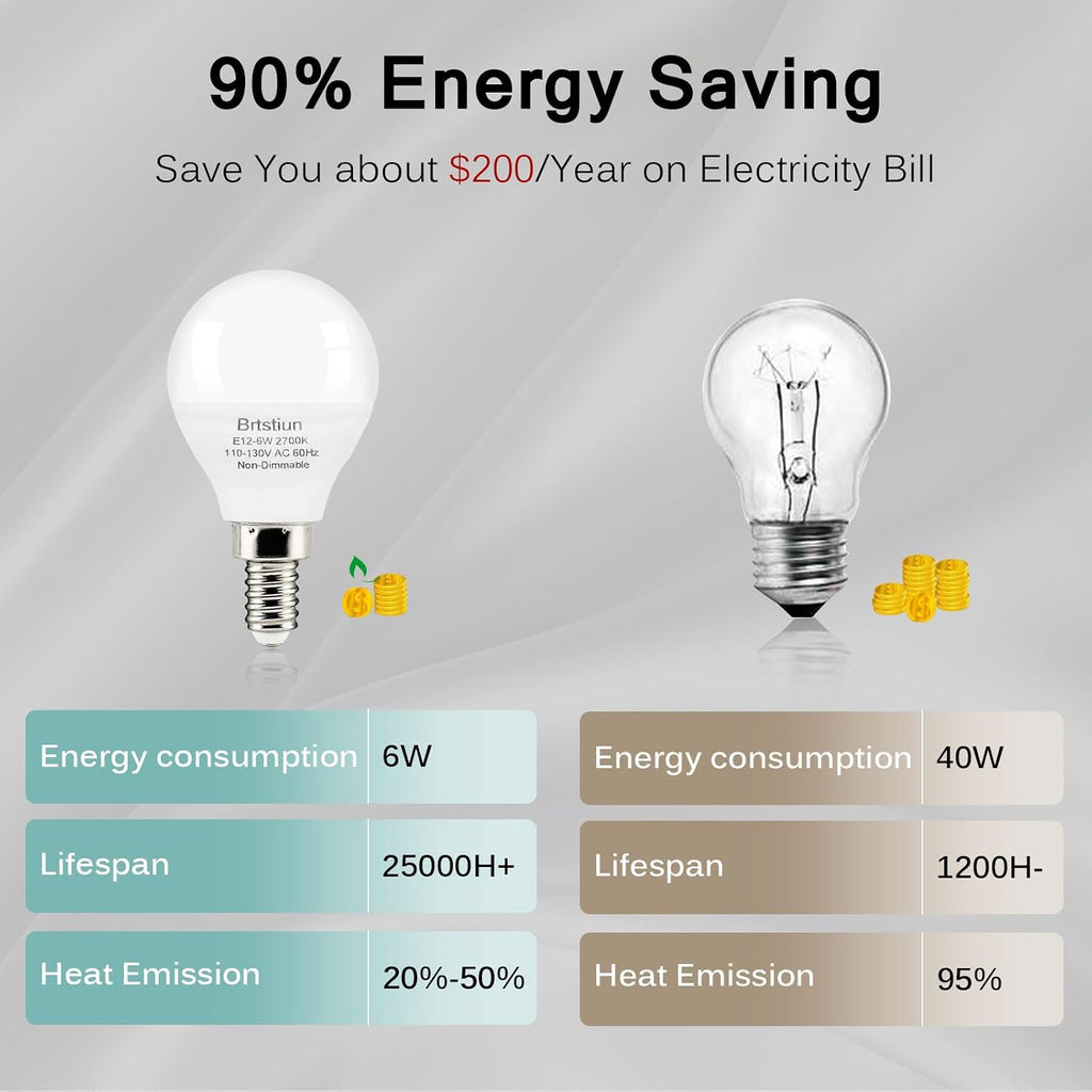 E12 Candelabra LED Ceiling Fan Light Bulbs 2700K Warm White 6 Pack