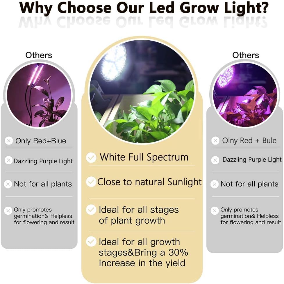 LED Grow Light Bulb for Indoor Plants Full Spectrum Pure White Grow Lamp, 2 Pack 100W E26 LED Plant Bulb