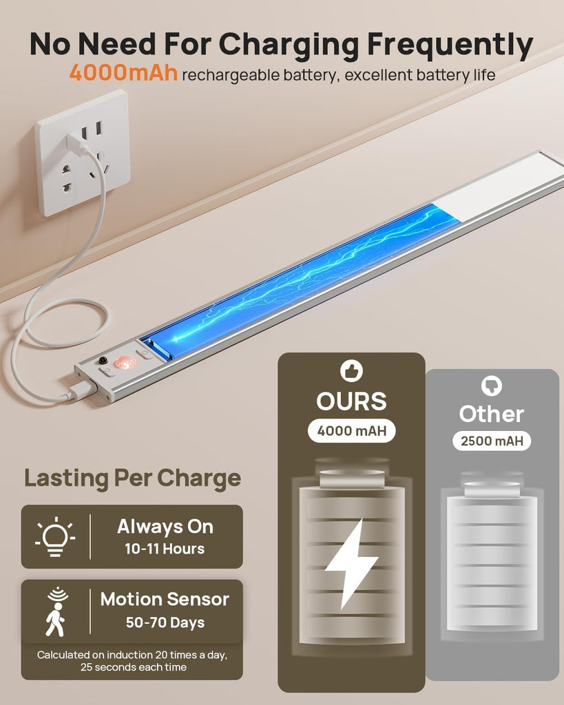 Rechargeable Under Cabinet Lighting with Remote 5 Pack Motion Sensor Light