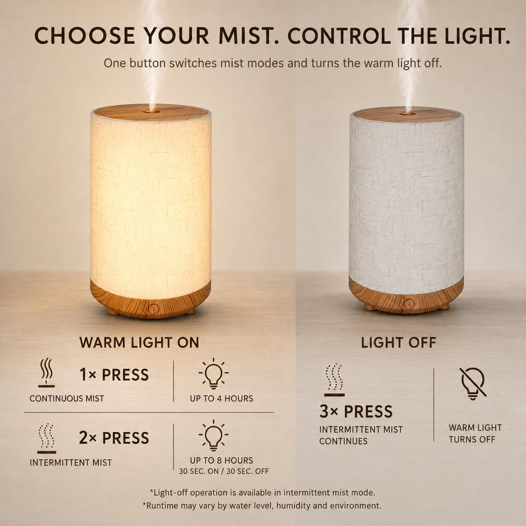 Essential Oil Diffuser, 80ML Ultrasonic Aroma Diffuser with Warm White Light, Continuous & Intermittent Mist